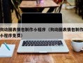 定州狗动图表情包制作小程序（狗动图表情包制作小程序免费）